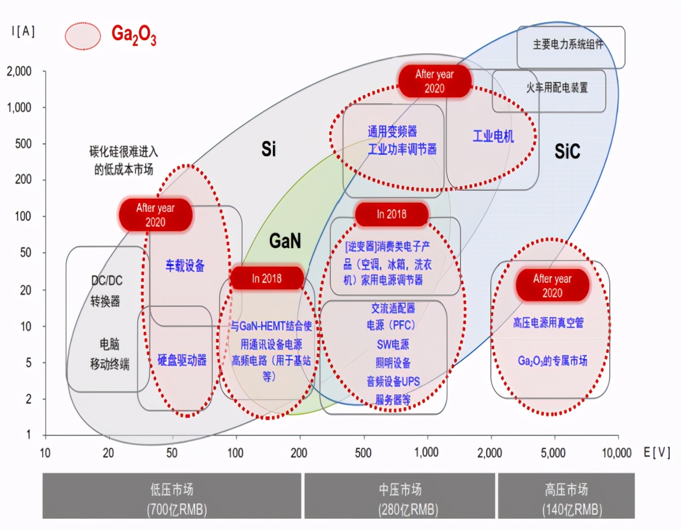 2019年氮化镓半导体材料行业研究报告_新闻_新材料在线