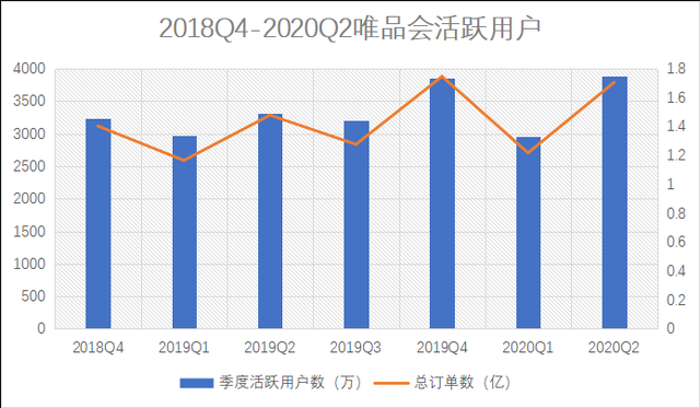 股价大跌，遭遇“二选一”指控，唯品会开始焦虑了？