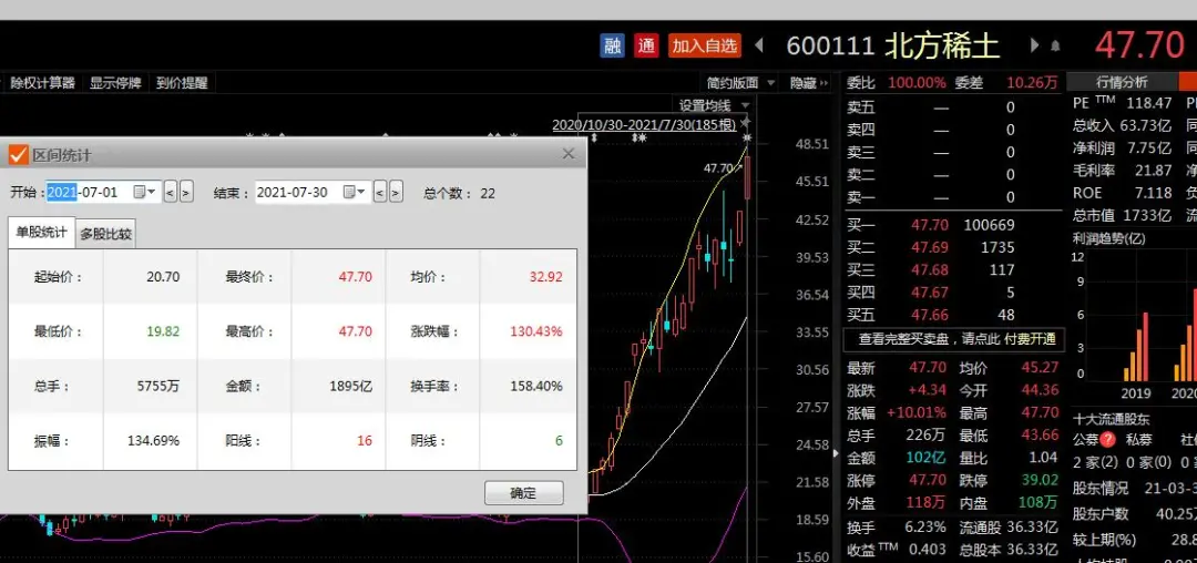 7月有的基金涨超41%，有的却跌超42% 张坤、刘彦春等现身跌幅榜