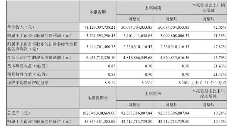 3655亿！顺丰的飞机买对了