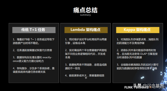 Flink + Iceberg 全场景实时数仓的建设实践