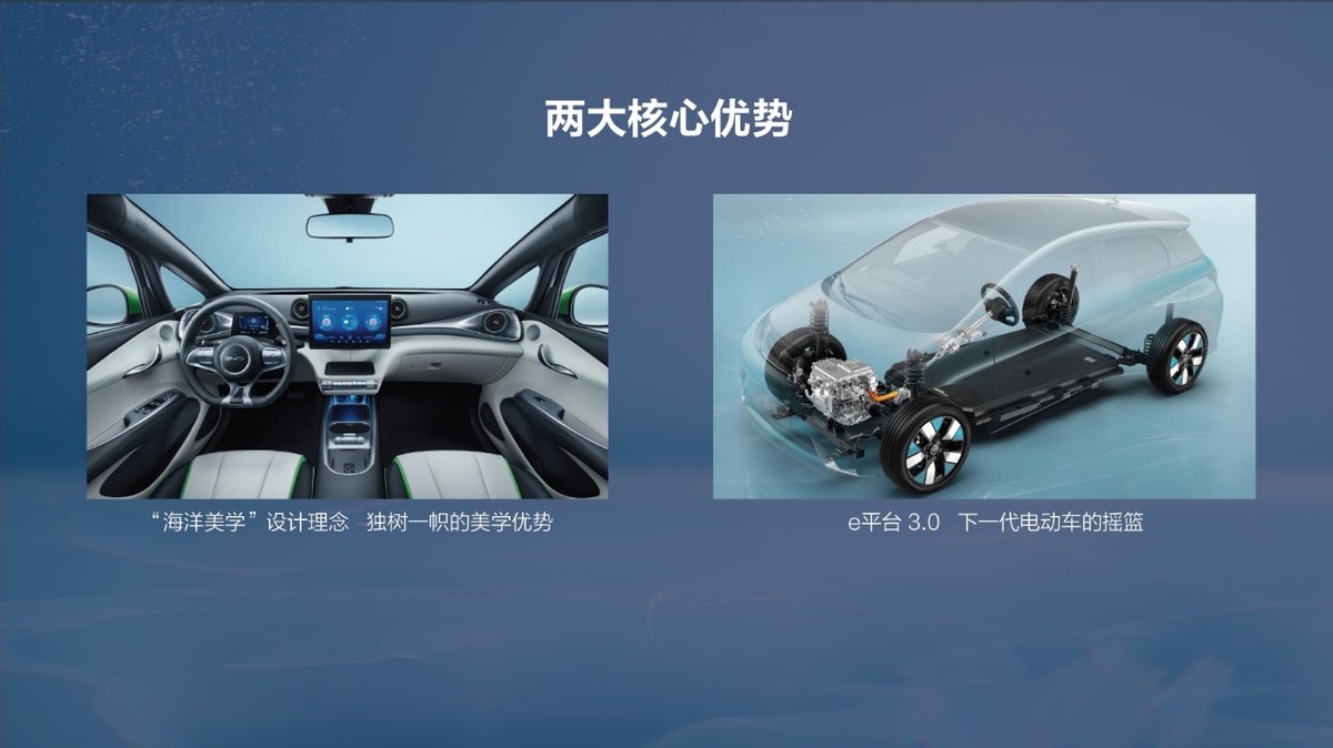 比亚迪海洋车系发布，e平台 3.0首款车型海豚启动预售