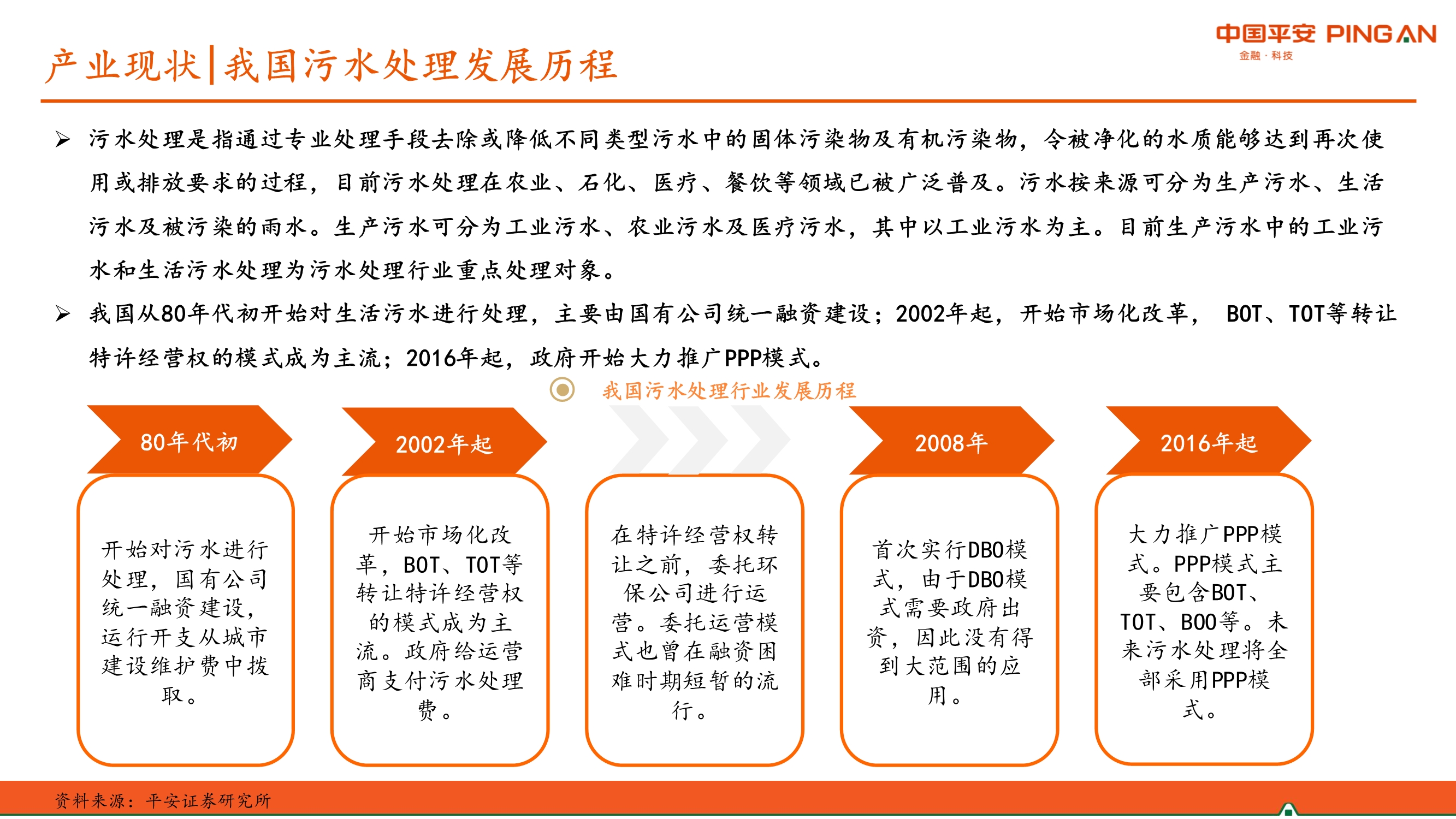 生活污水处理行业全景图