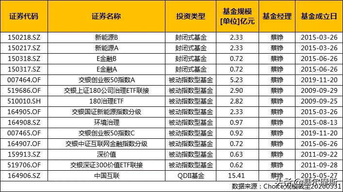 谁是「权益一哥」之交银施罗德基金