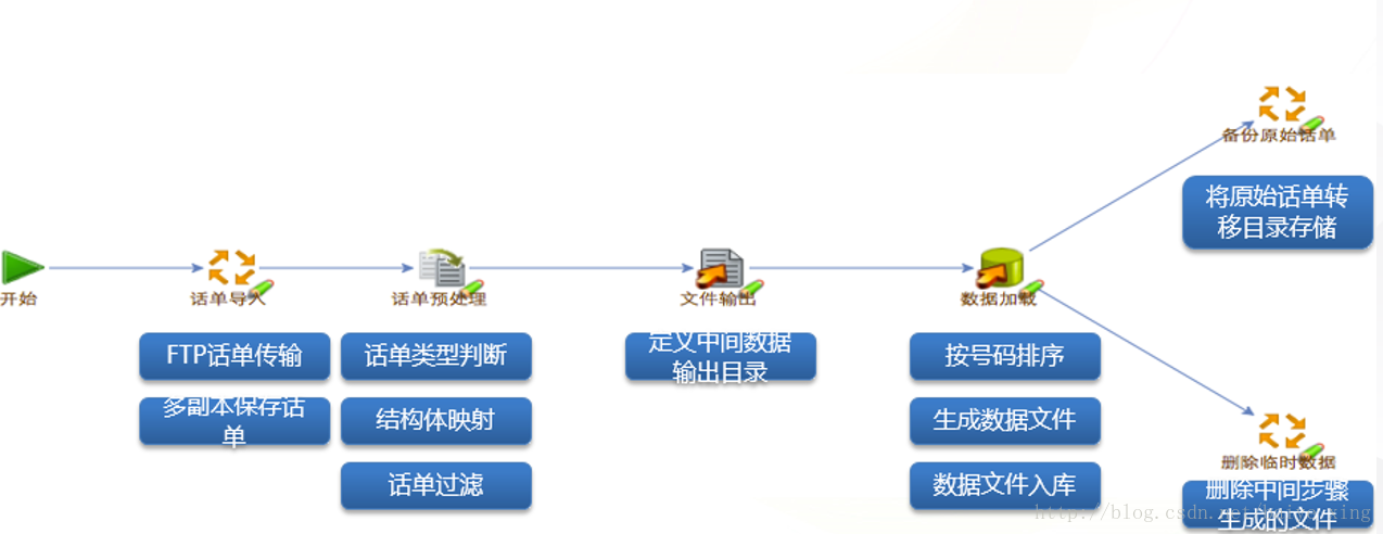 10分钟零基础就可搞懂的Hadoop架构原理，阿里架构师详解