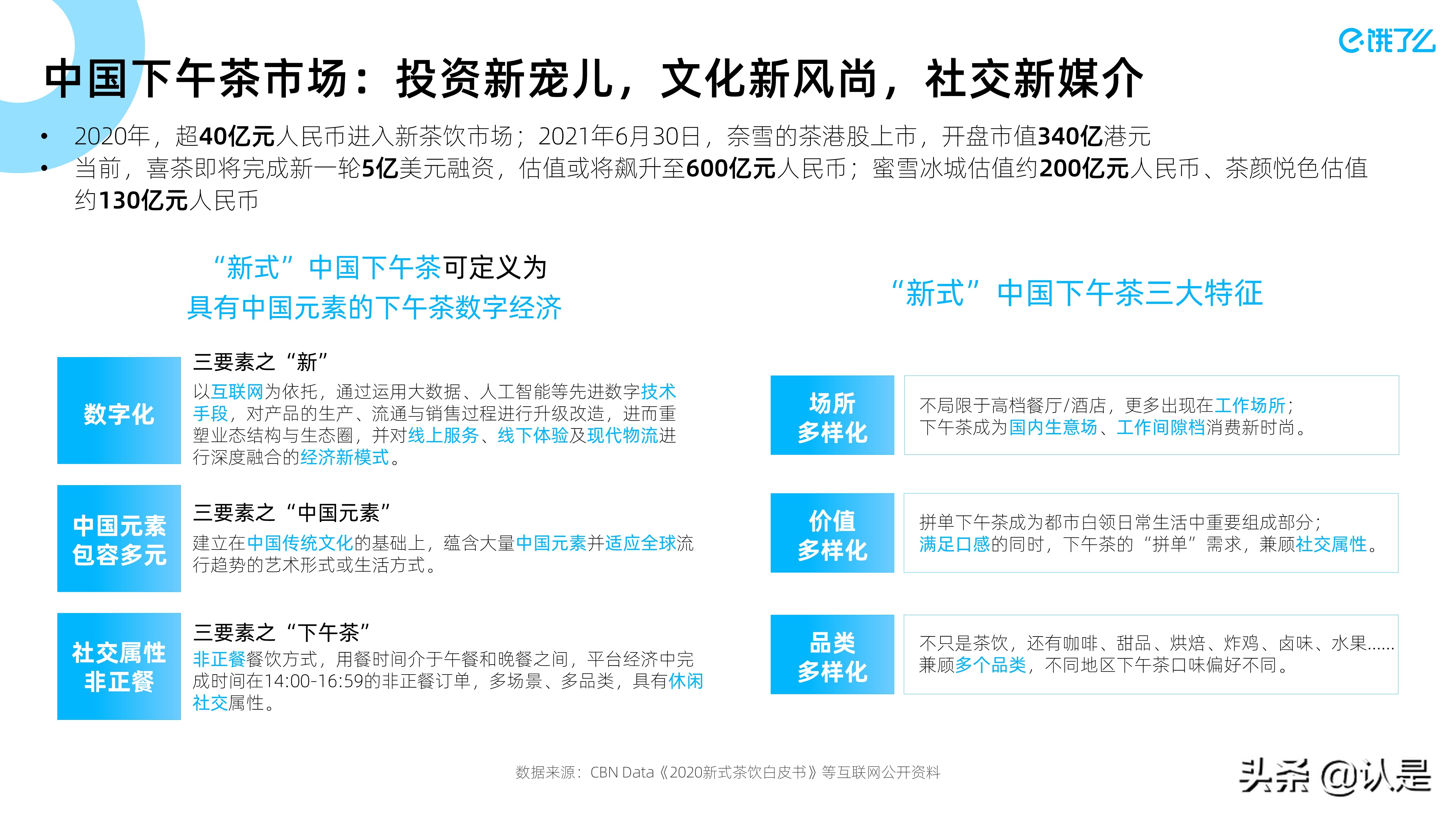2021下午茶数字经济蓝皮书