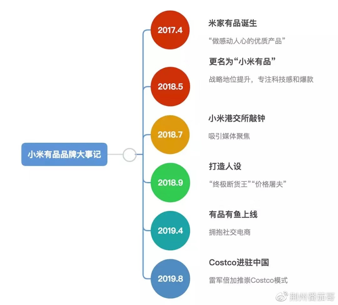 截至今年12月31号日，米家有品全国各地店面详细地址归纳