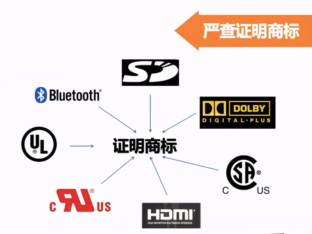 海关查获千万余件UL、HDMI侵权货物，外贸人如何规避风险？