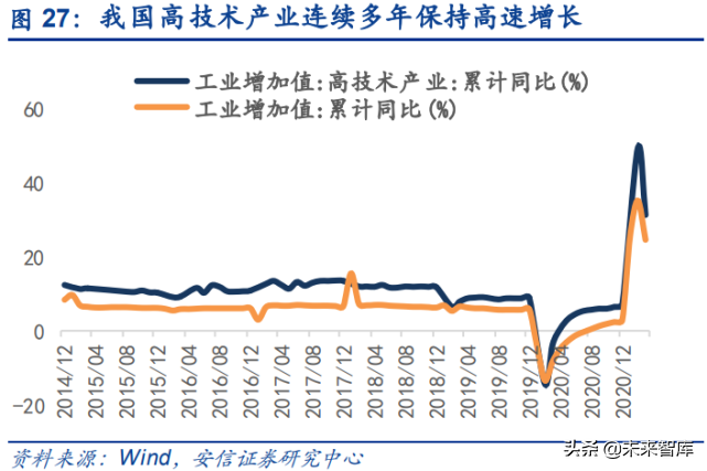 投资大趋势专题报告：人口视角下的中长期投资赛道挖掘