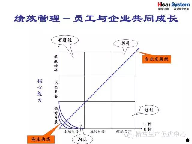 「精益學堂」現場生產管理