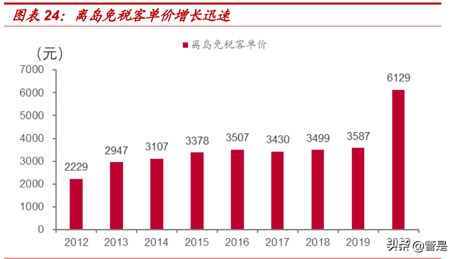 中国中免专题报告：免税巨轮，扬帆远航