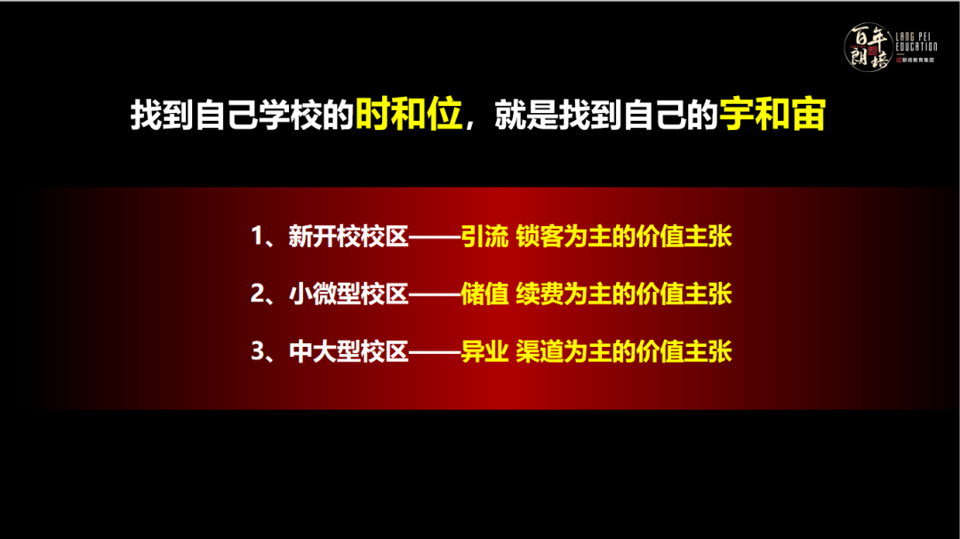 2021年，教培机构从这4点布局营销活动，方能实现利润翻倍