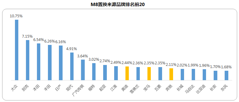 20萬元買國產七座車？傳祺M8用實力打破質疑