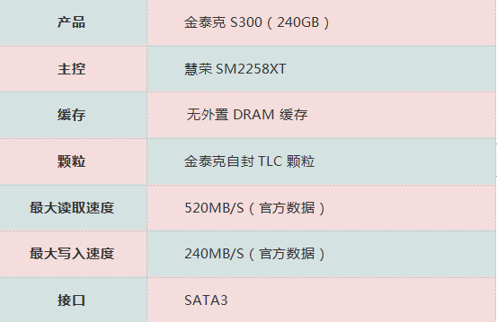 【固态硬盘实测】您有一封金泰克SSD的性能诊断书待接收！