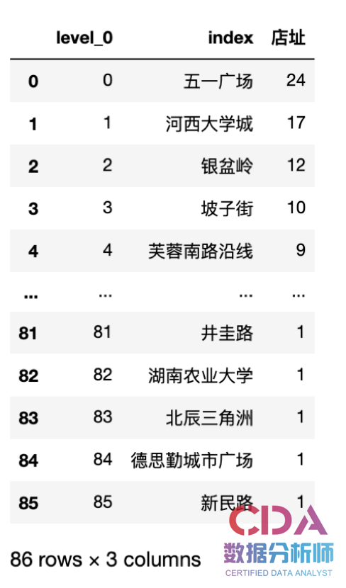 数据解读：为什么有人排队8小时，只为了喝一杯茶颜悦色？