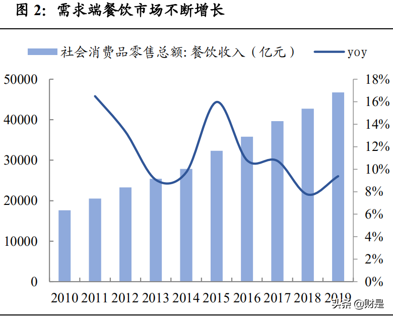 速冻食品行业专题报告：食材标准化，速冻正崛起