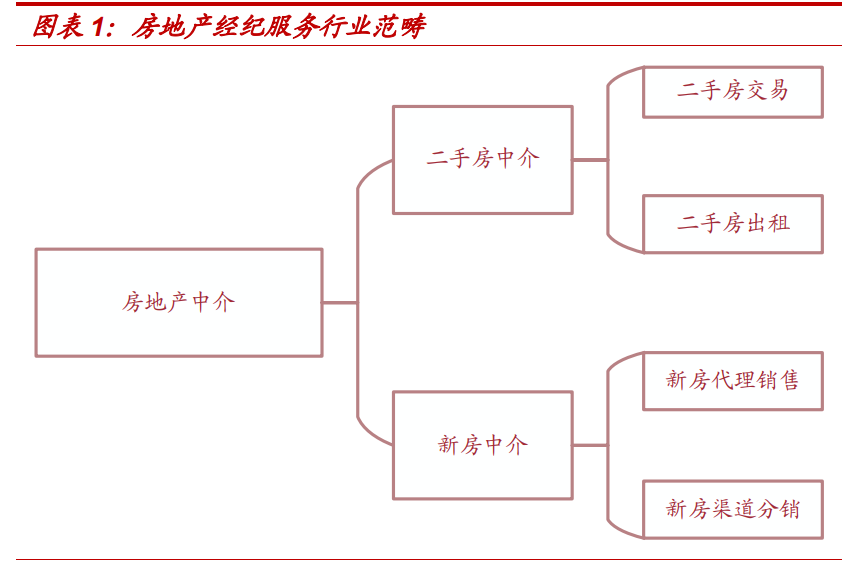 房产经纪行业专题报告：贝壳如何改变了行业的博弈模型