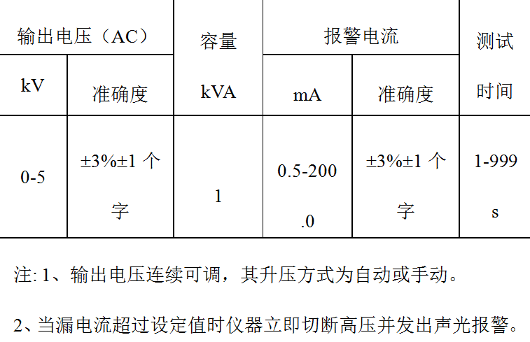手持式电动工具耐压测试系统的研制与应用