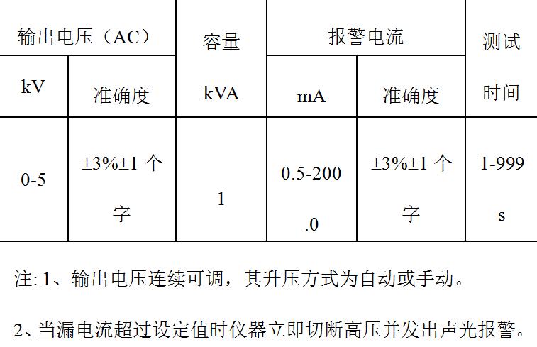 手持式電動工具耐壓測試系統的研制與應用