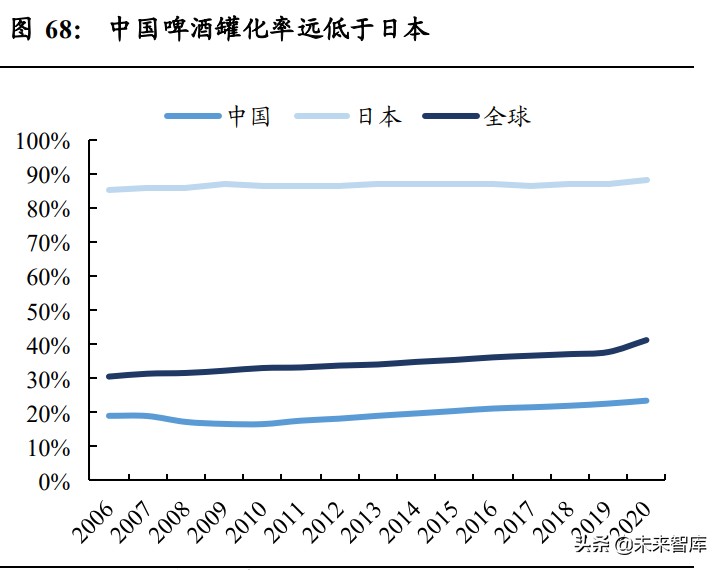 日本啤酒行业专题报告：起伏跌宕，朝日重升
