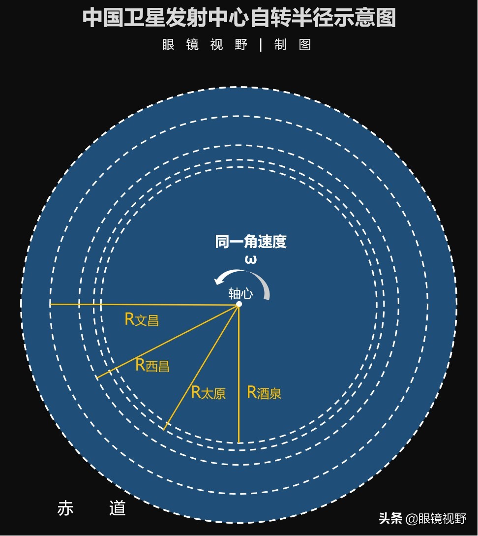 科普：胖五为什么一直选择文昌发射，原因竟是中学基础物理知识