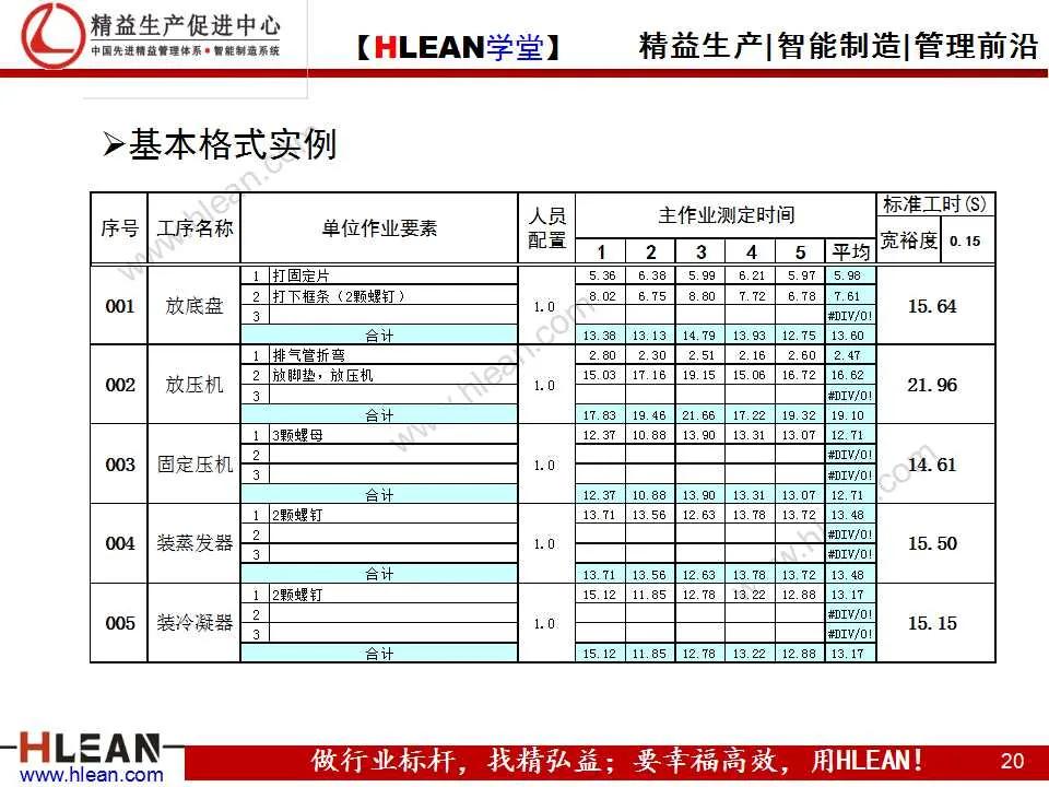 「精益学堂」IE培训之时间分析