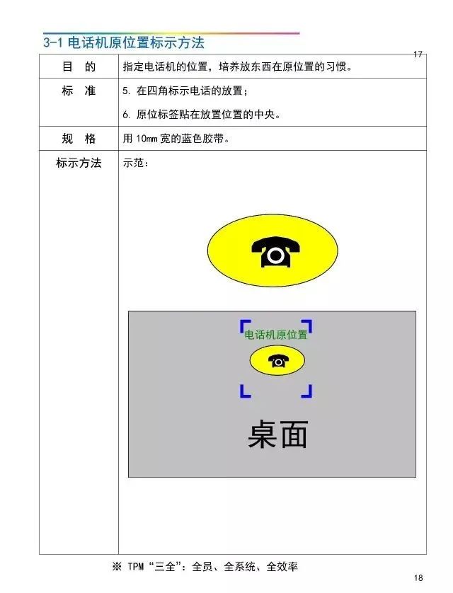 「管理」工厂可视化管理标识基准