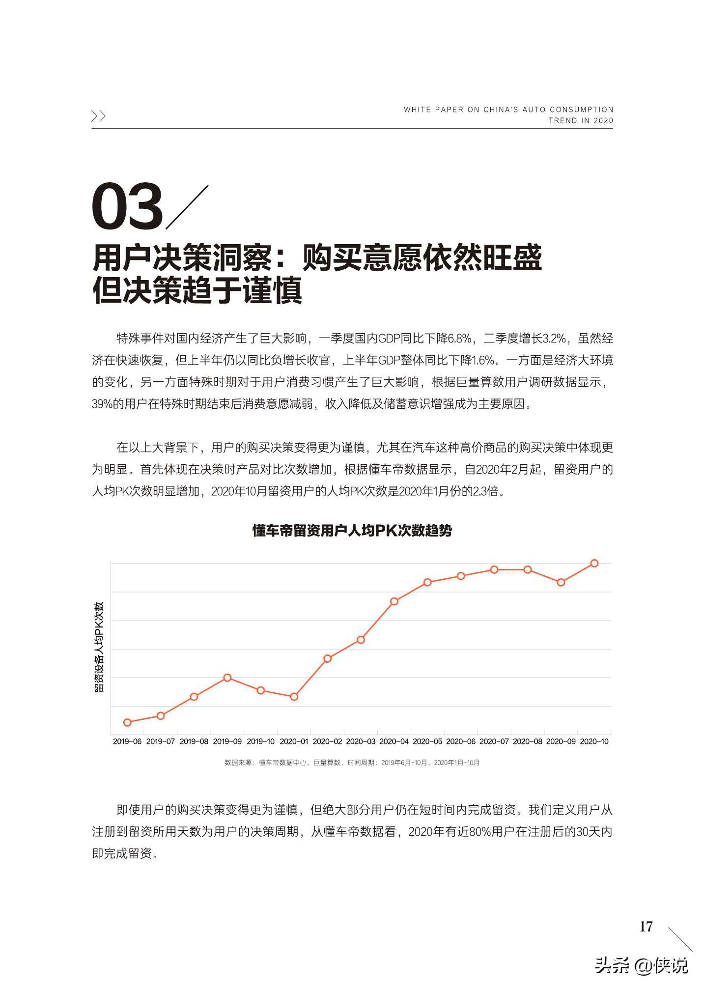 2020中国汽车用户消费洞察白皮书