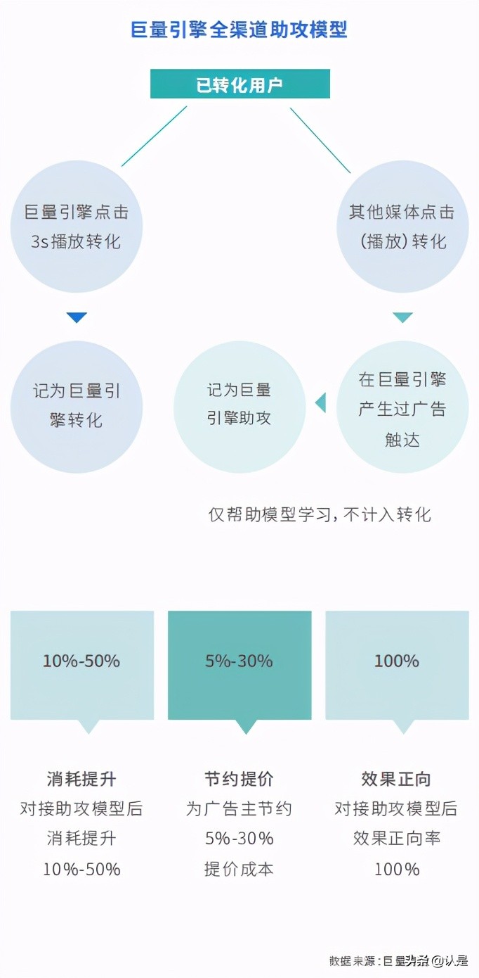 社交营销专题研究：中国移动社交营销发展白皮书2021