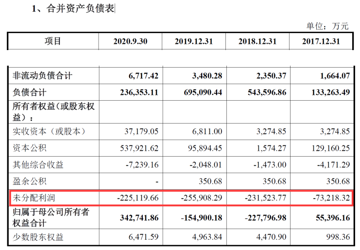 华大智造：身负巨额亏损 业绩靠关联交易支撑