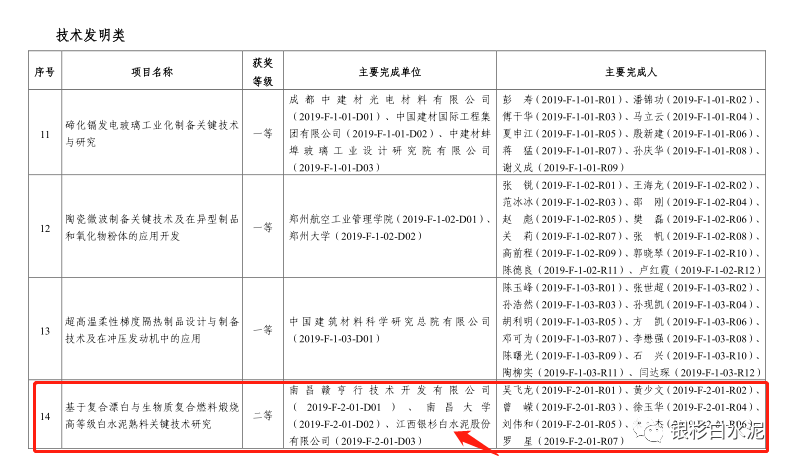 祝贺江西银杉白水泥股份有限公司荣获建筑材料科学技术奖二等奖