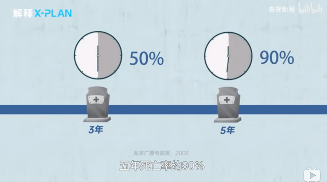 武汉那个患上绝症的医生，需要自救