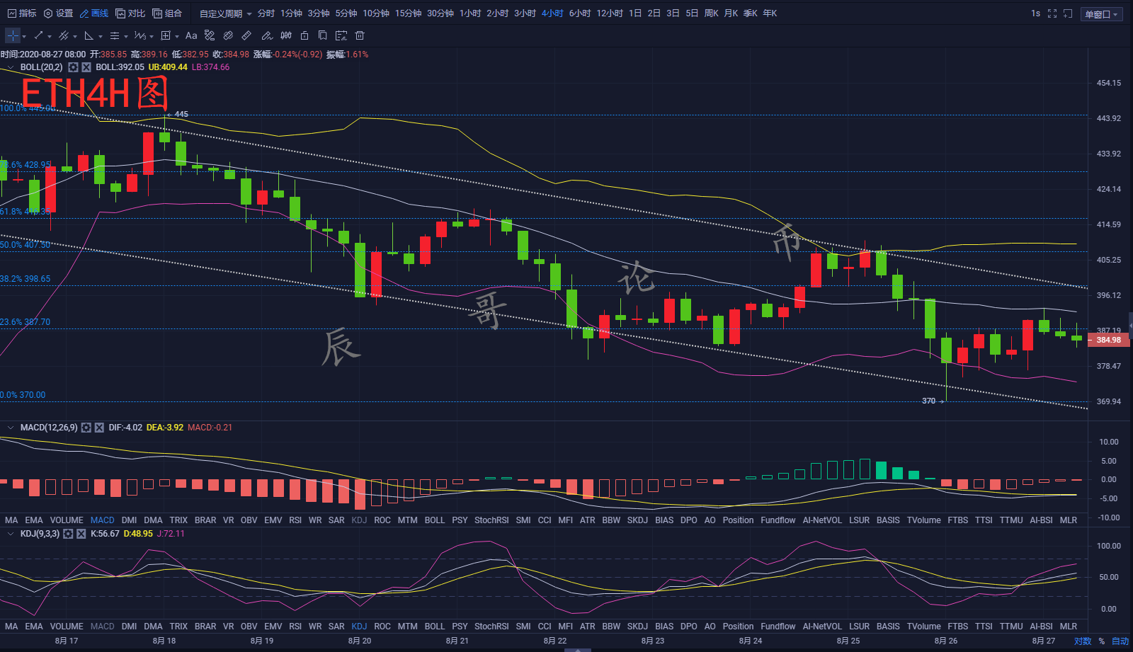 辰哥论币：8.27比特币及以太坊区间上移，僵持获利的机会仍有