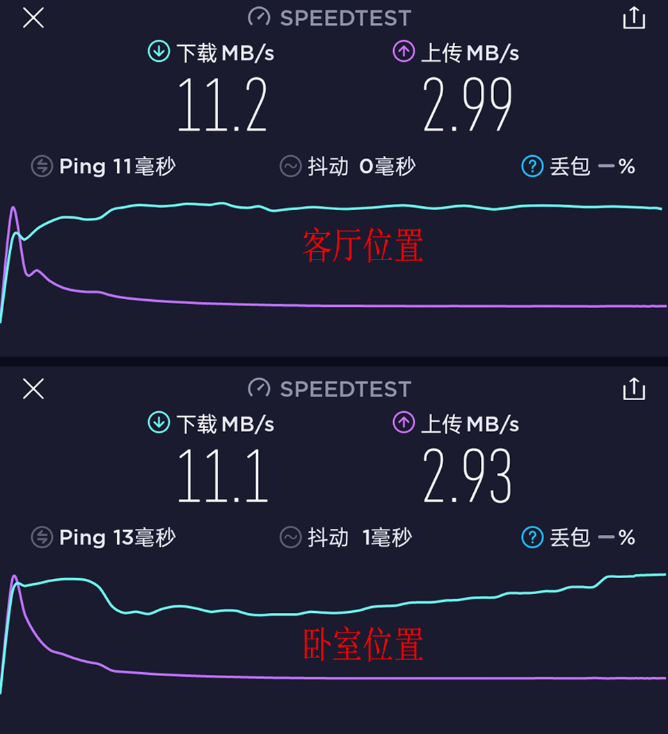 超强网络，全面覆盖，小米AX6000路由器体验