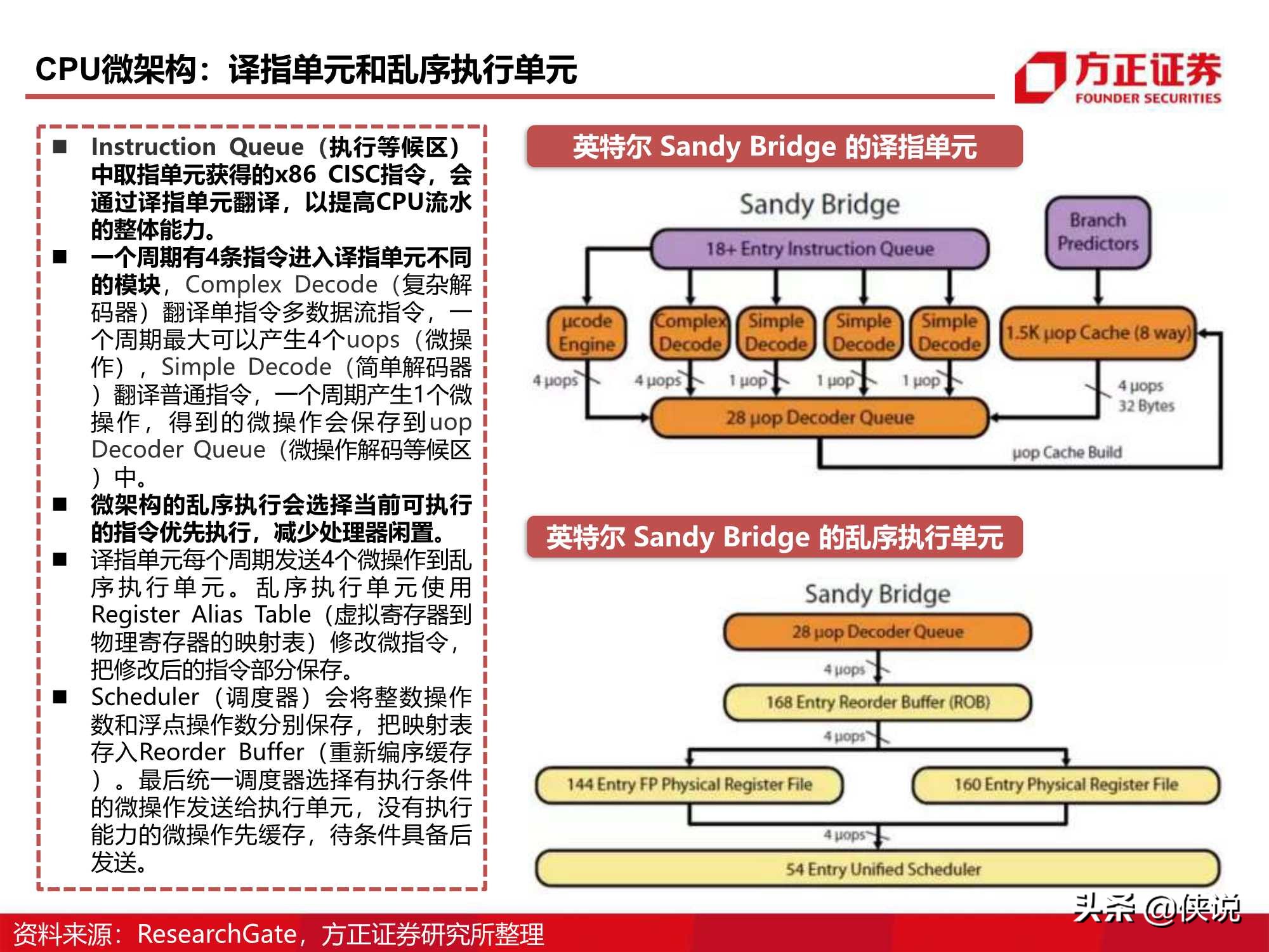 110页CPU研究框架报告（方正证券）