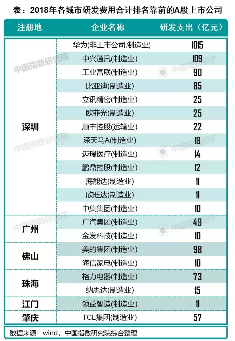 变成世界级湾区,粤港澳大湾区还需要多少年?