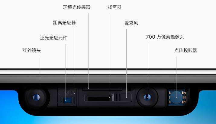 苹果新专利曝光，“无刘海”iPhone浮出水面：必买