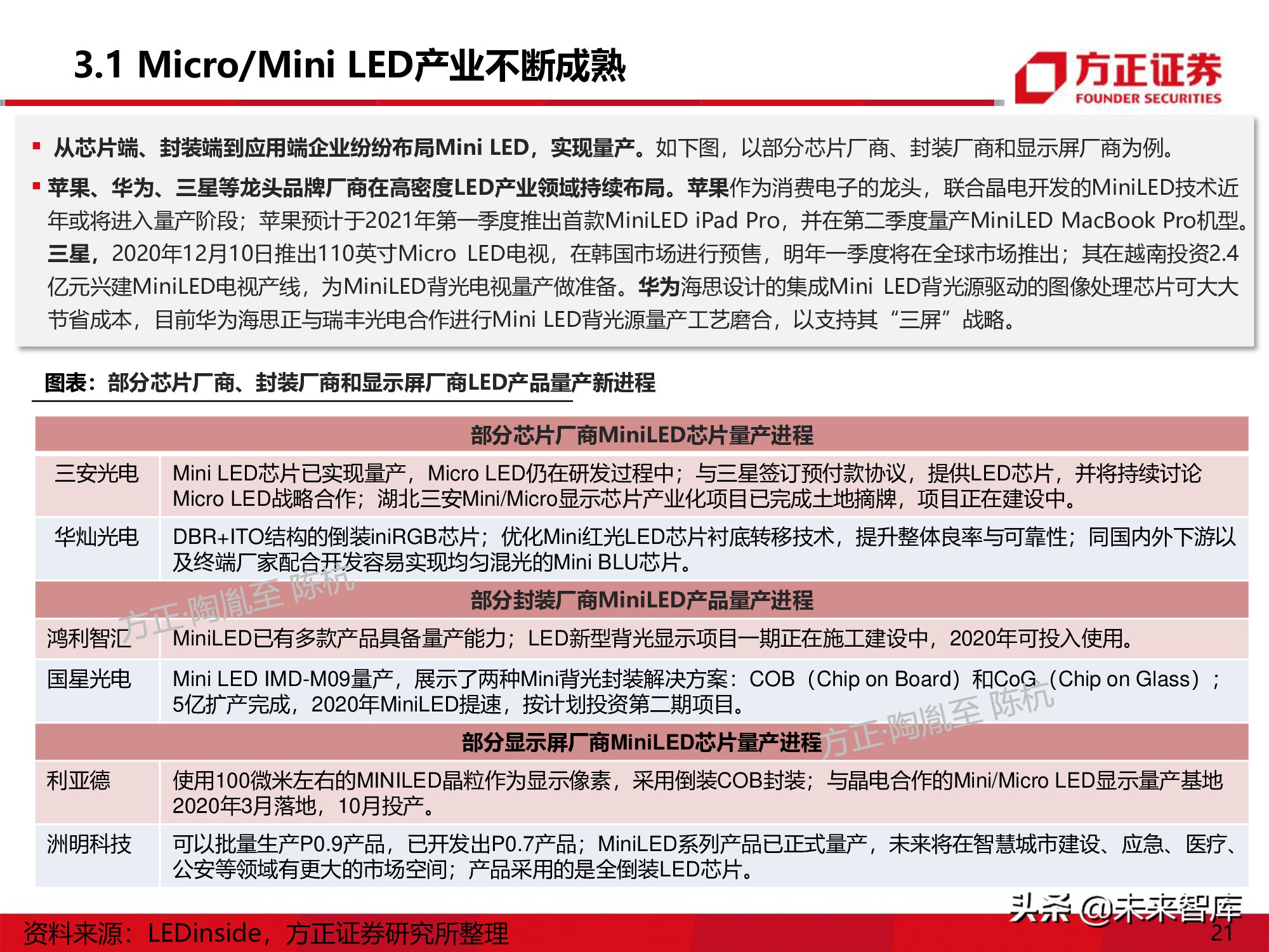 LED行业研究深度报告：Mini-LED产业应用机遇展望