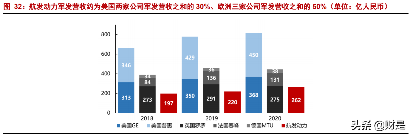 航发动力专题研究报告：航空发动机龙头，持续高增长可期