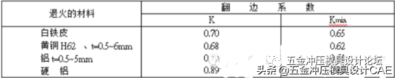 冲压模具常用公式及数据表，必备的干货