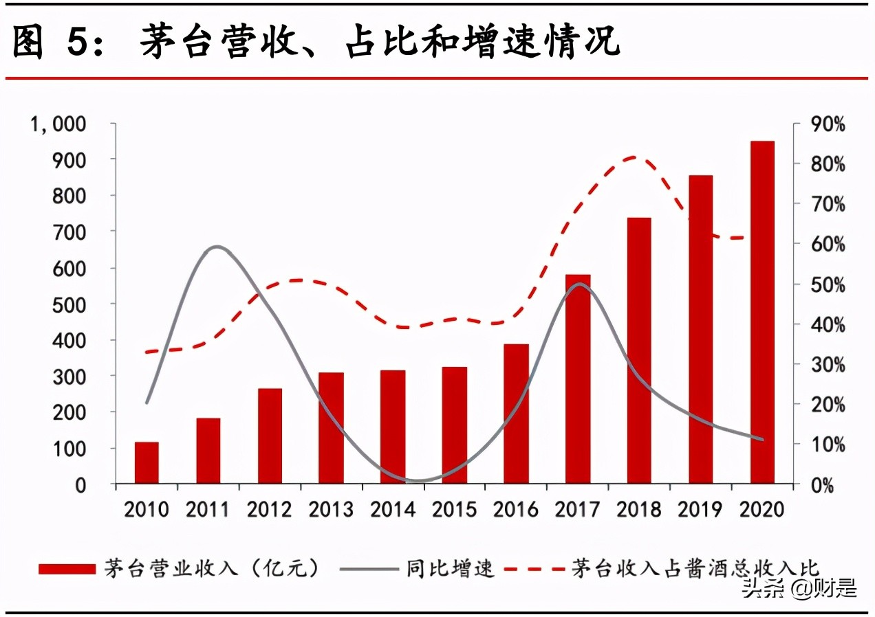 酱酒行业专题报告：强产品力、强渠道力、品牌化将成为必由之路