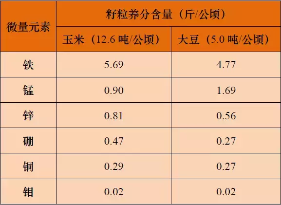 微量元素功能及缺素诊断（经典版）