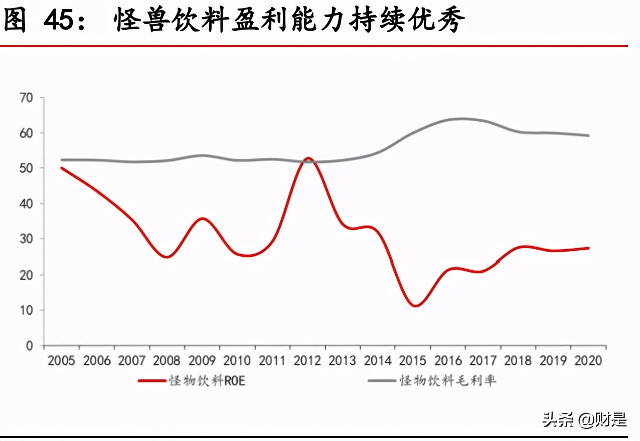 东鹏饮料深度解析：深耕能量饮料赛道，多维度构筑核心竞争力