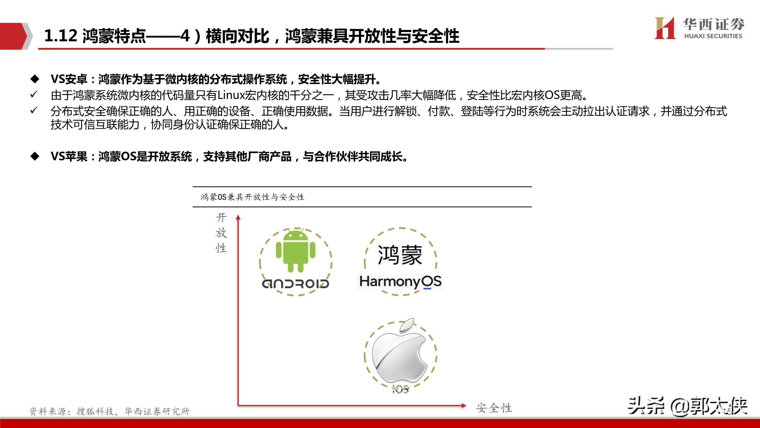 华为鸿蒙操作系统深度研究报告（80页）