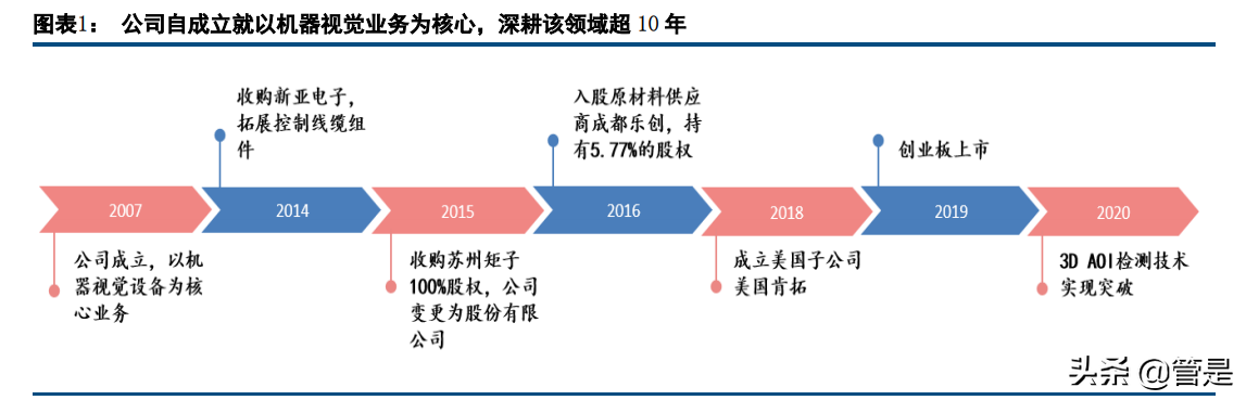 矩子科技专题研究：3D产品放量，Mini LED等新领域打开成长空间