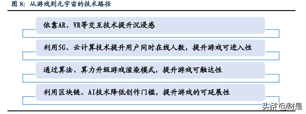 通信行业分析：为什么我们再度重视新基建及5G应用的投资机会？