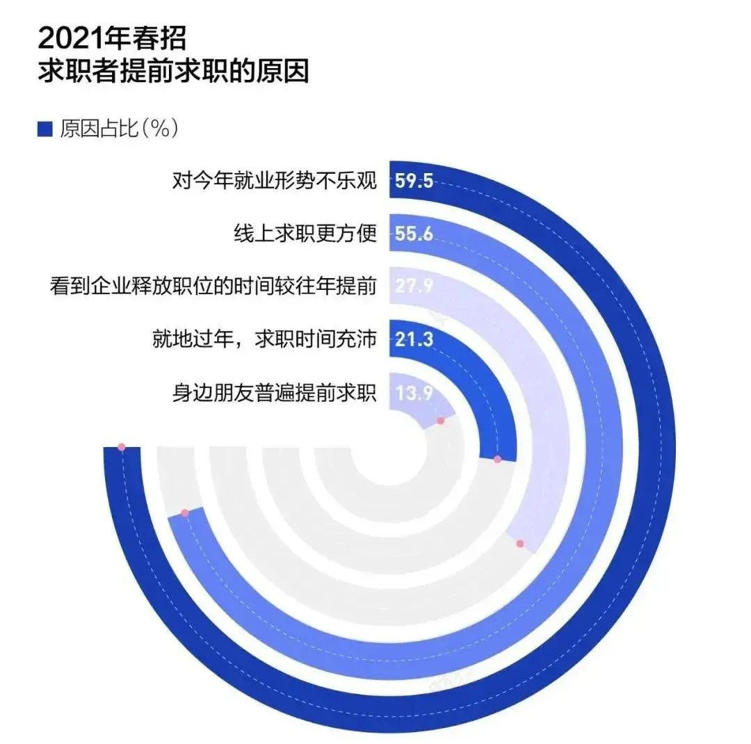 2021，大厂春招大战，这些行业信息你一定得知道