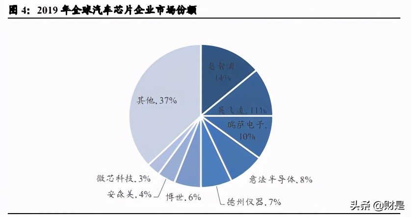 国内车载存储龙头北京君正深度研究