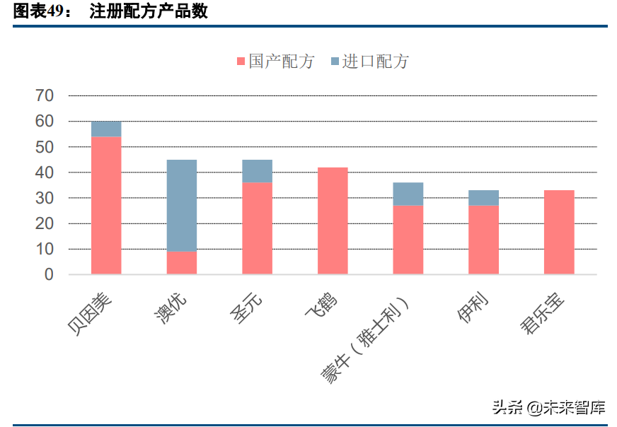 乳制品行业深度研究报告：如何挖掘细分赛道投资机会？