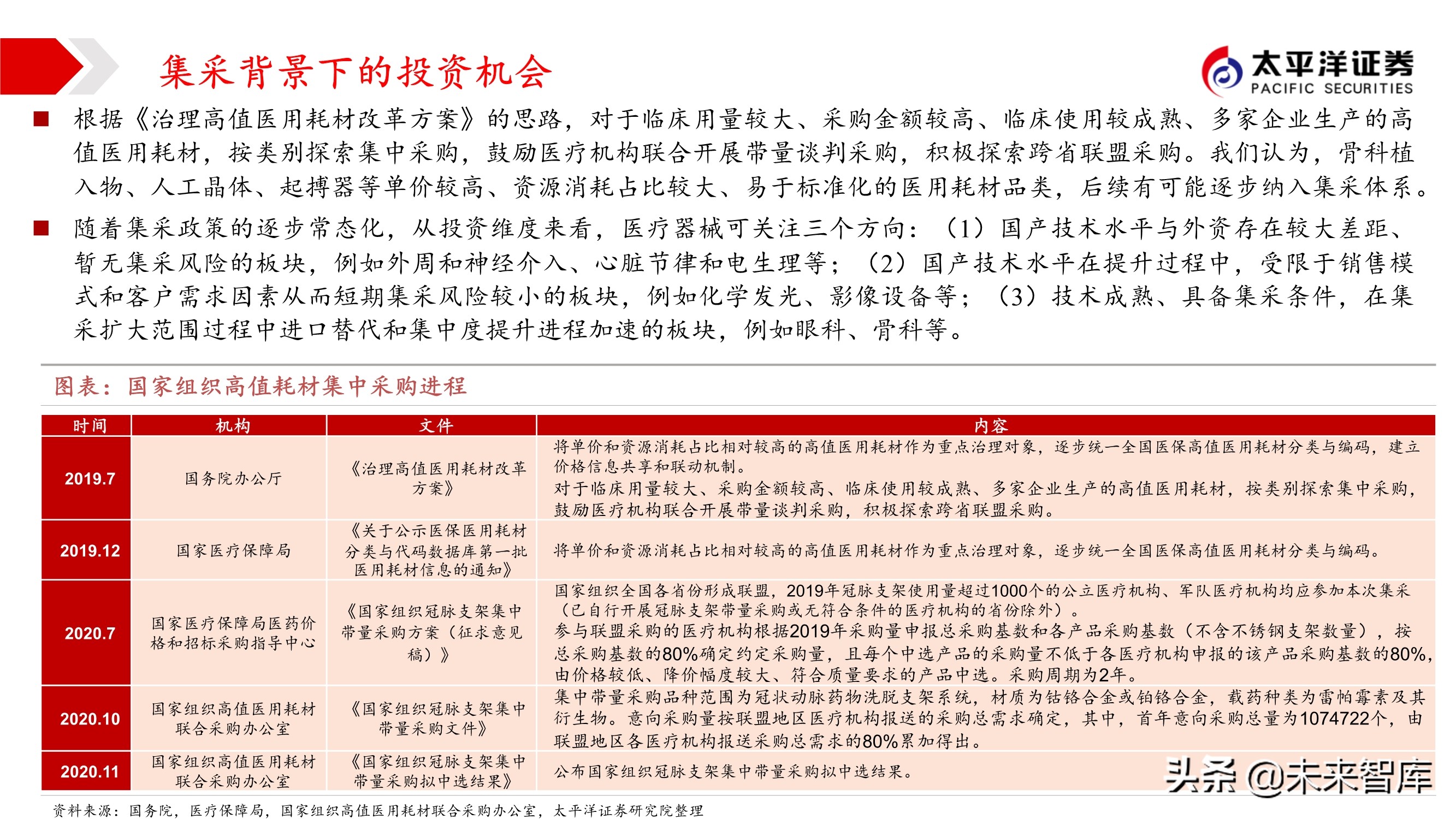 2021年医药行业投资策略：哪些板块可以配置